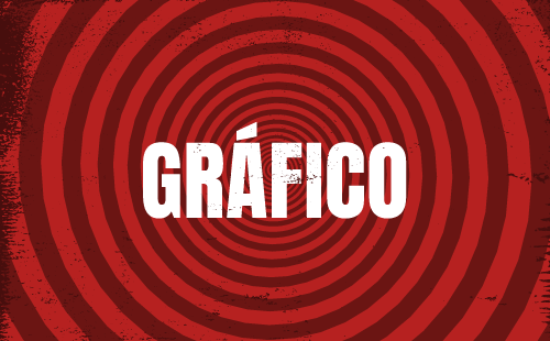 Servicios de Diseño